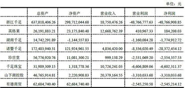 珍珠業(yè)務(wù)拖累業(yè)績 創(chuàng)新醫(yī)療拍賣8家子公司股權(quán)扭轉(zhuǎn)困局