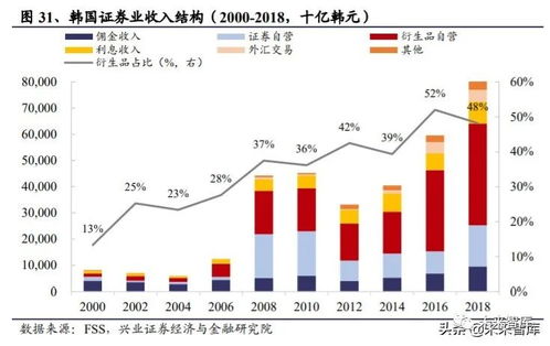 證券行業(yè)專題報(bào)告 借鑒日韓,探尋外資券商對(duì)競(jìng)爭(zhēng)格局的影響