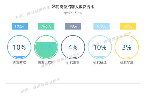 食品研發(fā)工作有前途嗎 一個(gè)合格的食品研發(fā)總監(jiān)應(yīng)具備哪些素質(zhì) 看這篇報(bào)告吧