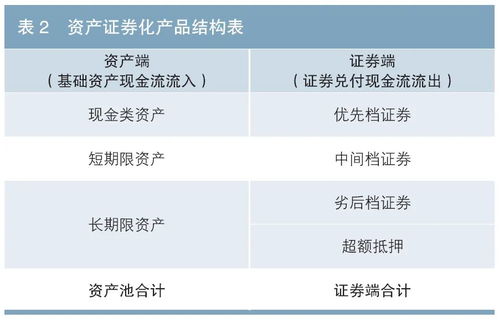 基于財(cái)務(wù)報(bào)表視角的資產(chǎn)證券化產(chǎn)品信用分析