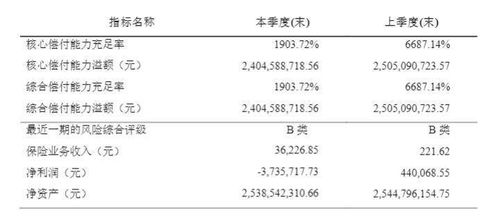 小康人壽 暫停自營網(wǎng)絡(luò)平臺業(yè)務(wù)經(jīng)營 相關(guān)產(chǎn)品同步下架