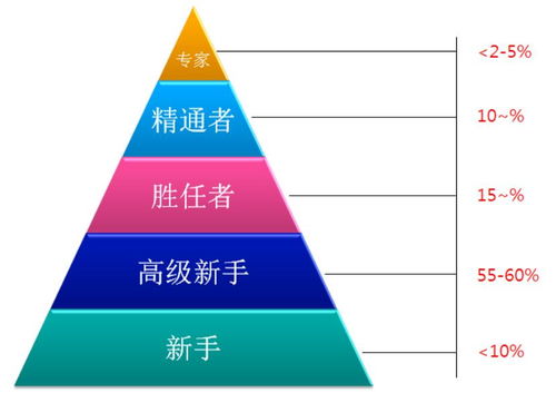 以后,我們要靠認(rèn)知賺錢了