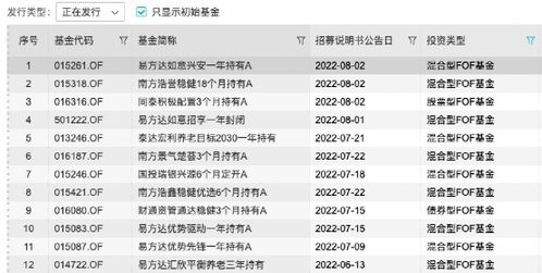 個(gè)人養(yǎng)老金新時(shí)代開啟 公募基金積極布局這類產(chǎn)品