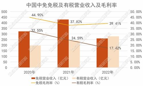 原報(bào)告 中國中免的免稅故事