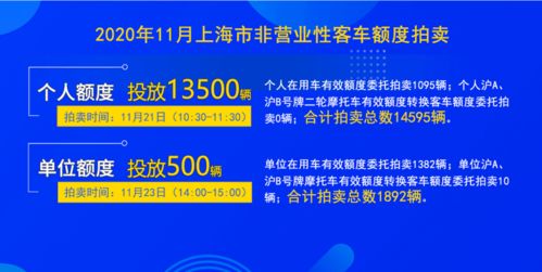 11月份拍牌下周六舉行,警示價(jià)89300元