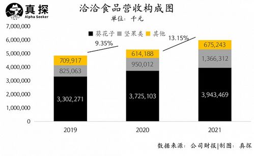 洽洽食品市值逼近300億 姜還是老的辣