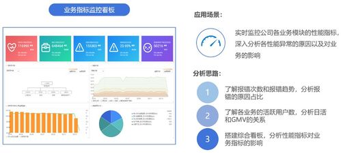 電商行業(yè)用戶體驗一站式解決方案 下