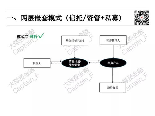 資管新規(guī)后的十大業(yè)務模式最全分析