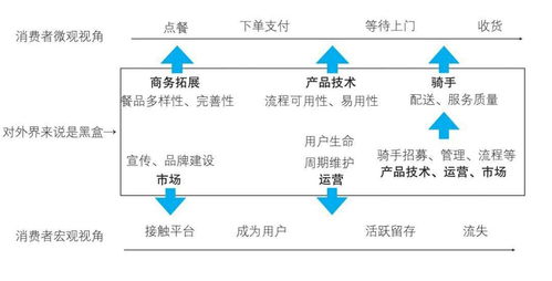 產(chǎn)品落地方法論 深入場景,探索供給側價值體系