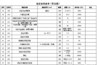 河南首次公開(kāi)拍賣工作人員上交禮品 包括名表等近2000件