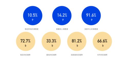 如何系統(tǒng)化的進(jìn)行體驗(yàn)改版