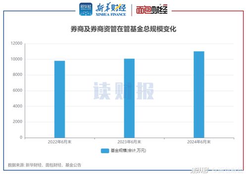 券商資管產(chǎn)品二季報(bào)透視 業(yè)績分化