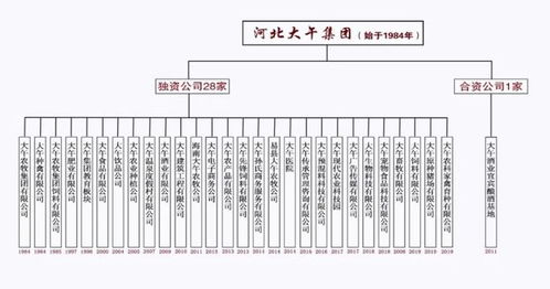 6.861億元拍賣成功,大午集團(tuán)塵埃落定