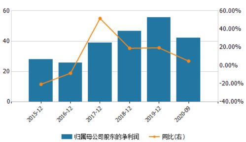 成都銀行超7000萬股權(quán)遭拍賣 業(yè)績能否支撐拍賣定價(jià)